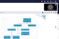  دوره آموزشی آشنایی با نحوه عرضه و پذیرش شرکت‌ها و تامین مالی در بازار سرمایه برگزار شد